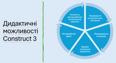 Попередній захист кваліфікаційних робіт магістрантів спеціальностей “Професійна освіта. Цифрові технології” та “Середня освіта (Інформатика)”