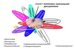 SMART вебінар