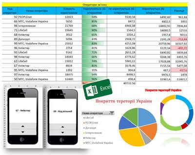 1-й етап всеукраїнської студентської олімпіади з інформаційних технологій