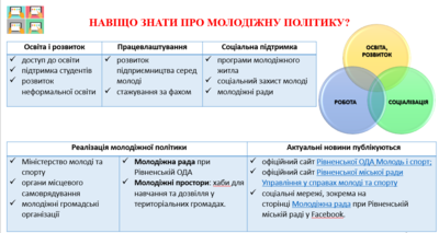 Онлайн-заняття на тему «Шлях від студента до фахівця у контексті молодіжної політики»