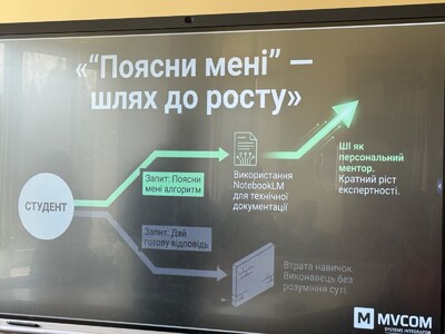 Лекція - Штучний інтелект як інструмент трансформації: нові можливості для навчання, роботи та життя.